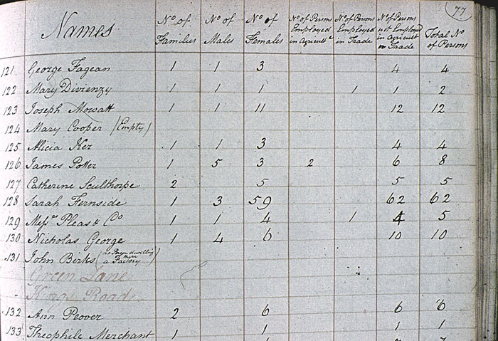 the-1801-census